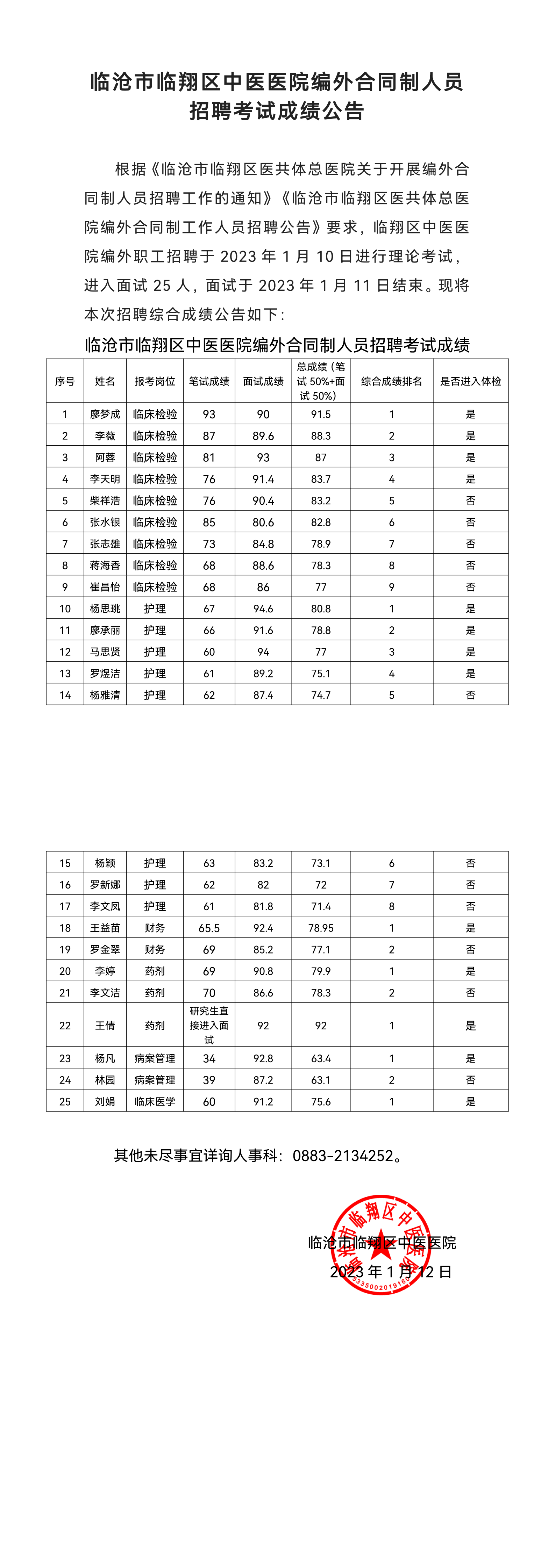 臨滄市臨翔區(qū)中醫(yī)醫(yī)院編外合同制人員招聘考試成績公告(3)_00.png