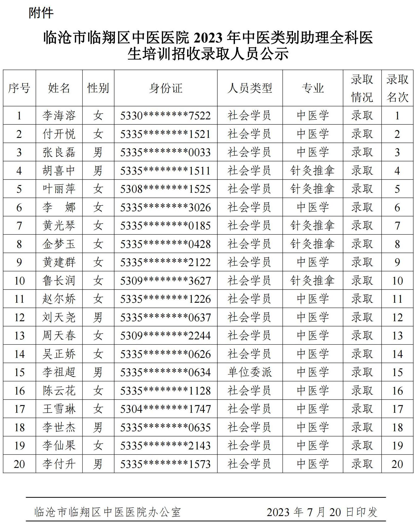 （原件有誤，請(qǐng)以此件為準(zhǔn)）2023年中醫(yī)類(lèi)別助理全科醫(yī)生培訓(xùn)招收錄取人員公示_01.jpg